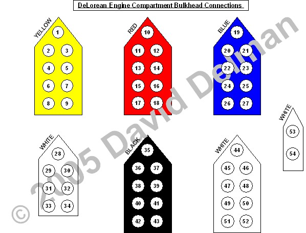 Link to pdf for bulkhead connectors.